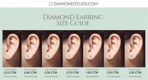 How tight should earrings be?