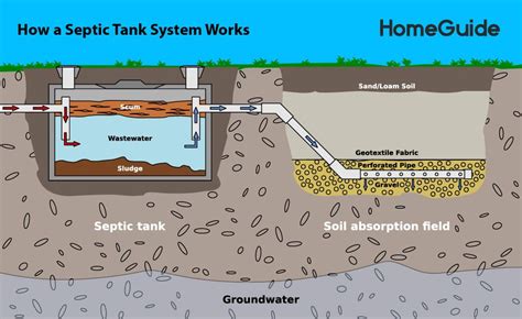 How tight should tanks be?