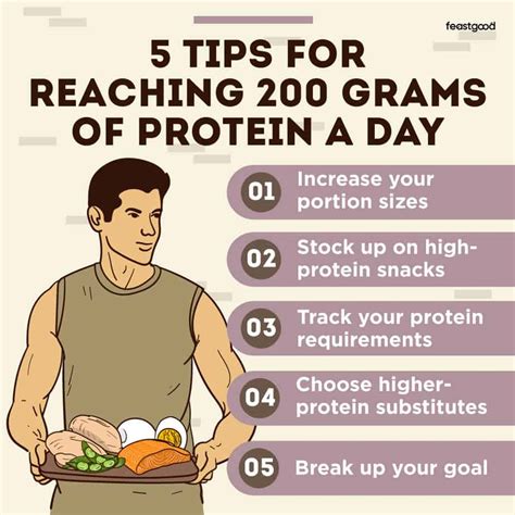 How to absorb 200 grams of protein a day?