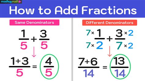 How to add fraction?