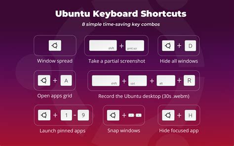 How to add keys in Ubuntu?