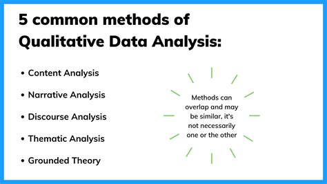 How to analyze qualitative data?