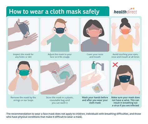 How to apply a mask?
