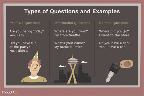 How to ask a question in English?