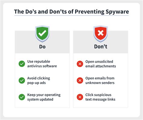 How to avoid spyware?