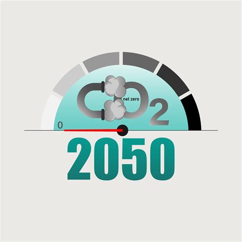How to be carbon neutral by 2050?