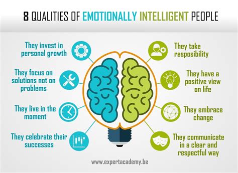 How to be emotionally intelligent?