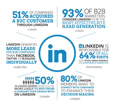 How to be popular on LinkedIn?
