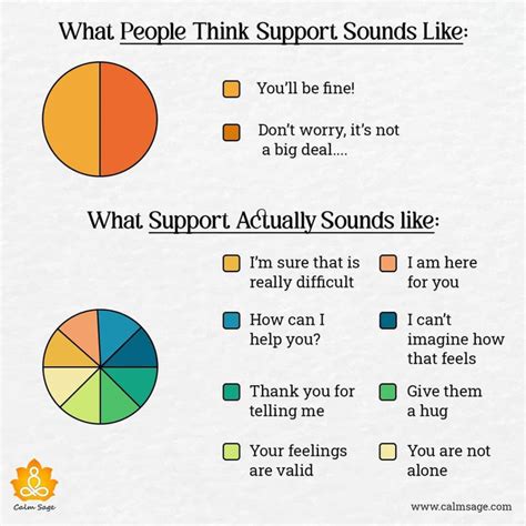 How to build a support system?