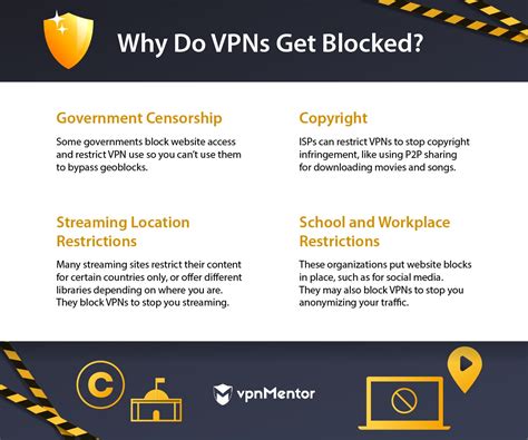 How to bypass blocked sites using VPN?