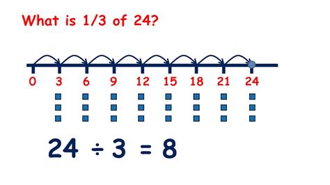 How to calculate 1 3rd of 50?