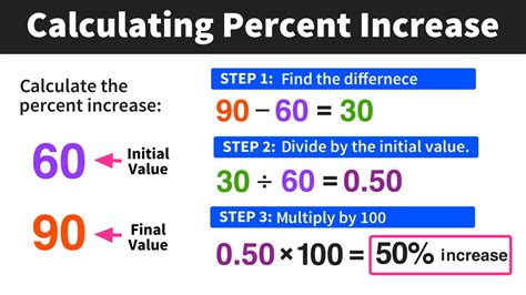 How to calculate a percentage increase?