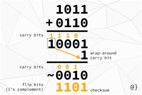 How to calculate checksum?