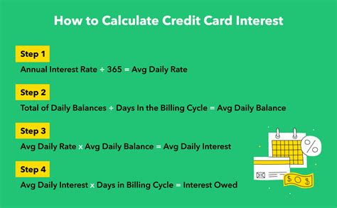 How to calculate interest on a credit card?