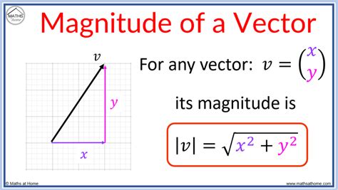 How to calculate magnitude?