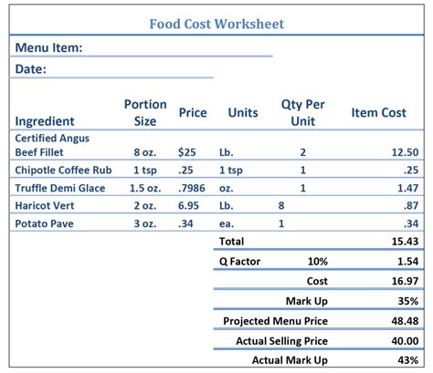 How to calculate paneer price?