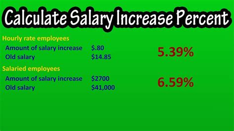 How to calculate salary?