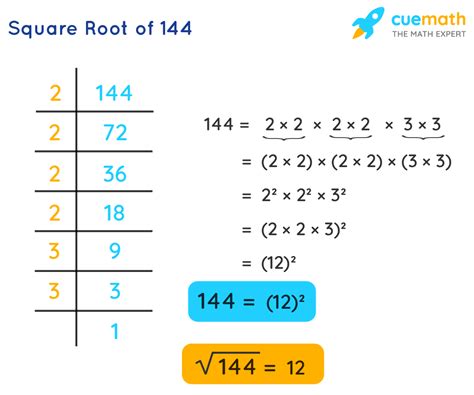 How to calculate square root?