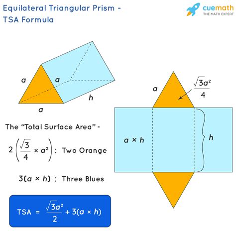 How to calculate the area of a prism?