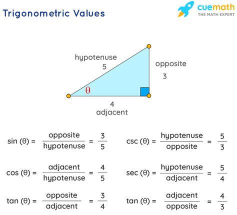 How to calculate trigonometry?