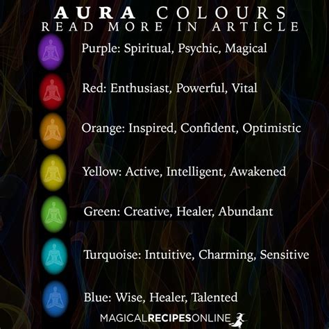 How to check my aura?