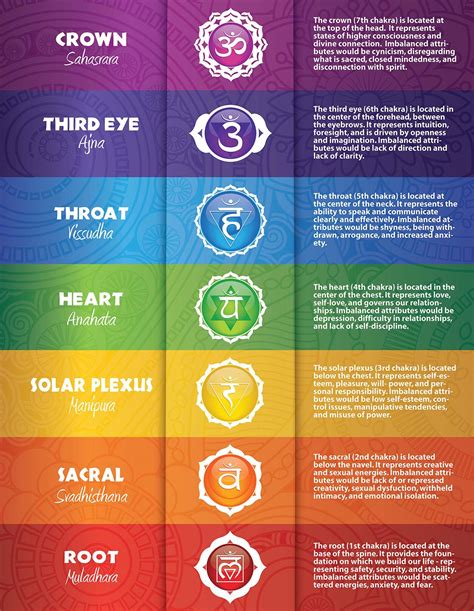How to clean chakras?