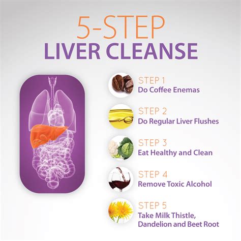 How to clean your liver?