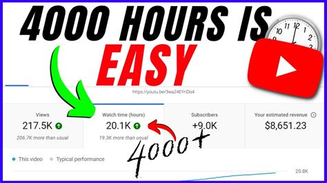 How to complete 4000 watch hours on YouTube in 1 day?