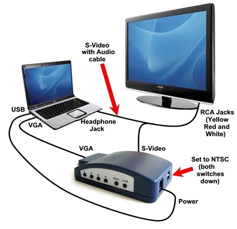 How to connect PC to TV?