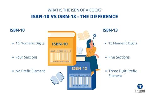 How to convert ISBN-10 to ISBN-13?