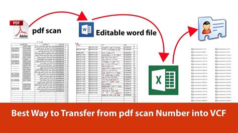 How to convert PDF to VCF?