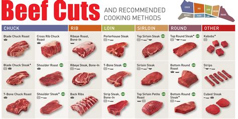 How to cook a cheap cut of beef?