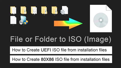 How to create ISO files?
