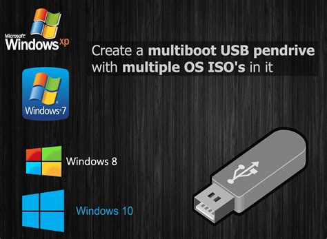 How to create Windows ISO USB?