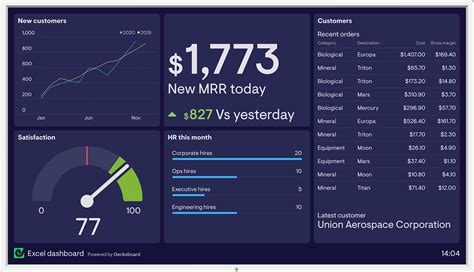 How to create a dashboard?