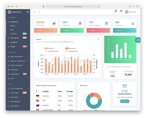 How to create a dashboard in HTML?