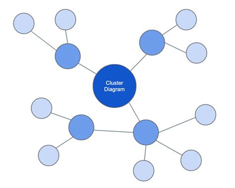 How to create a database cluster?