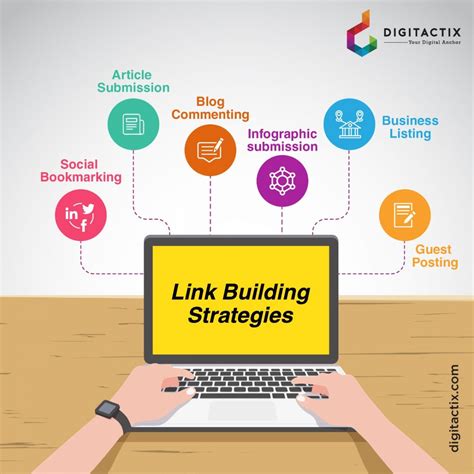 How to create a link building strategy?