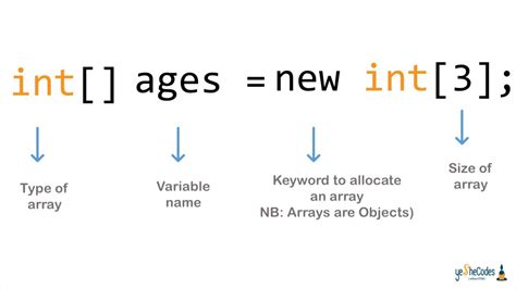 How to create an array?