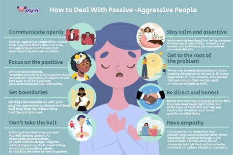 How to deal with aggressive people?