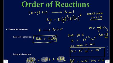 How to determine order of reaction with respect to each reactant?
