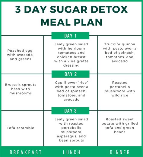 How to detox from sugar in 3 days?