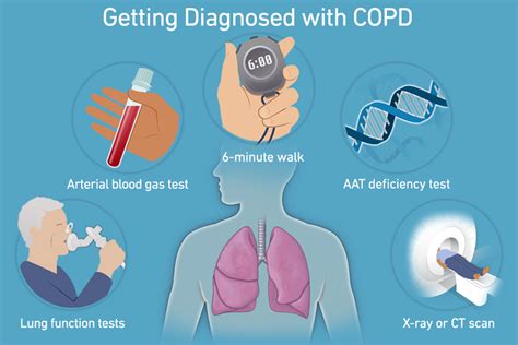 How to diagnose COPD?