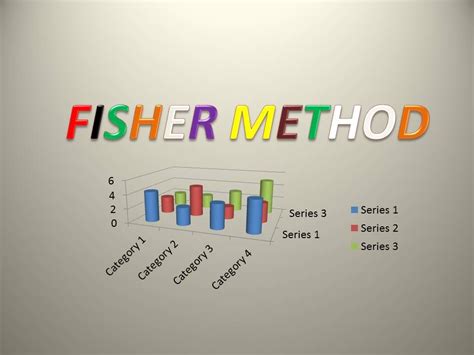 How to do Fisher's method?