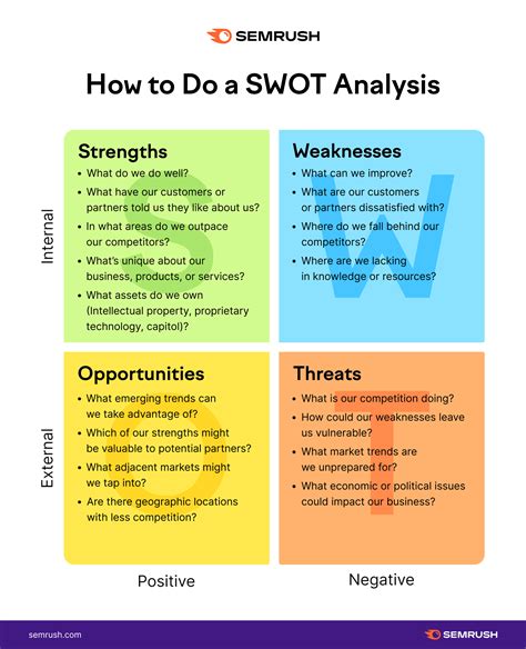 How to do a SWOT analysis?