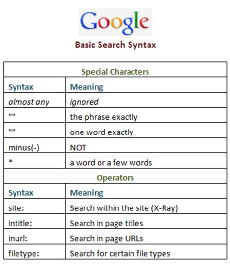 How to do a boolean search on Google?