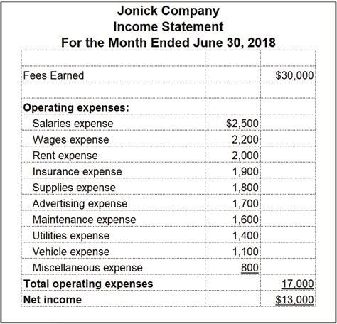 How to do a financial statement?