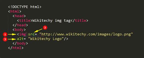 How to do a img tag?