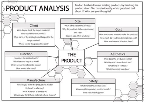 How to do a product analysis?