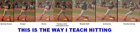 How to do batting like a pro?